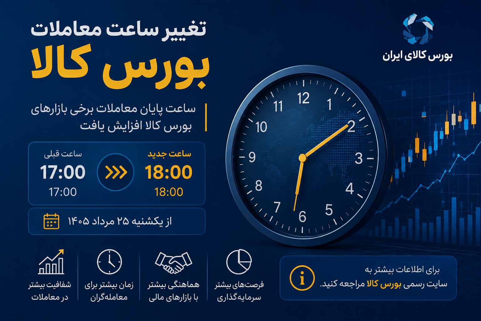 تغییر ساعت معاملات بورس کالا